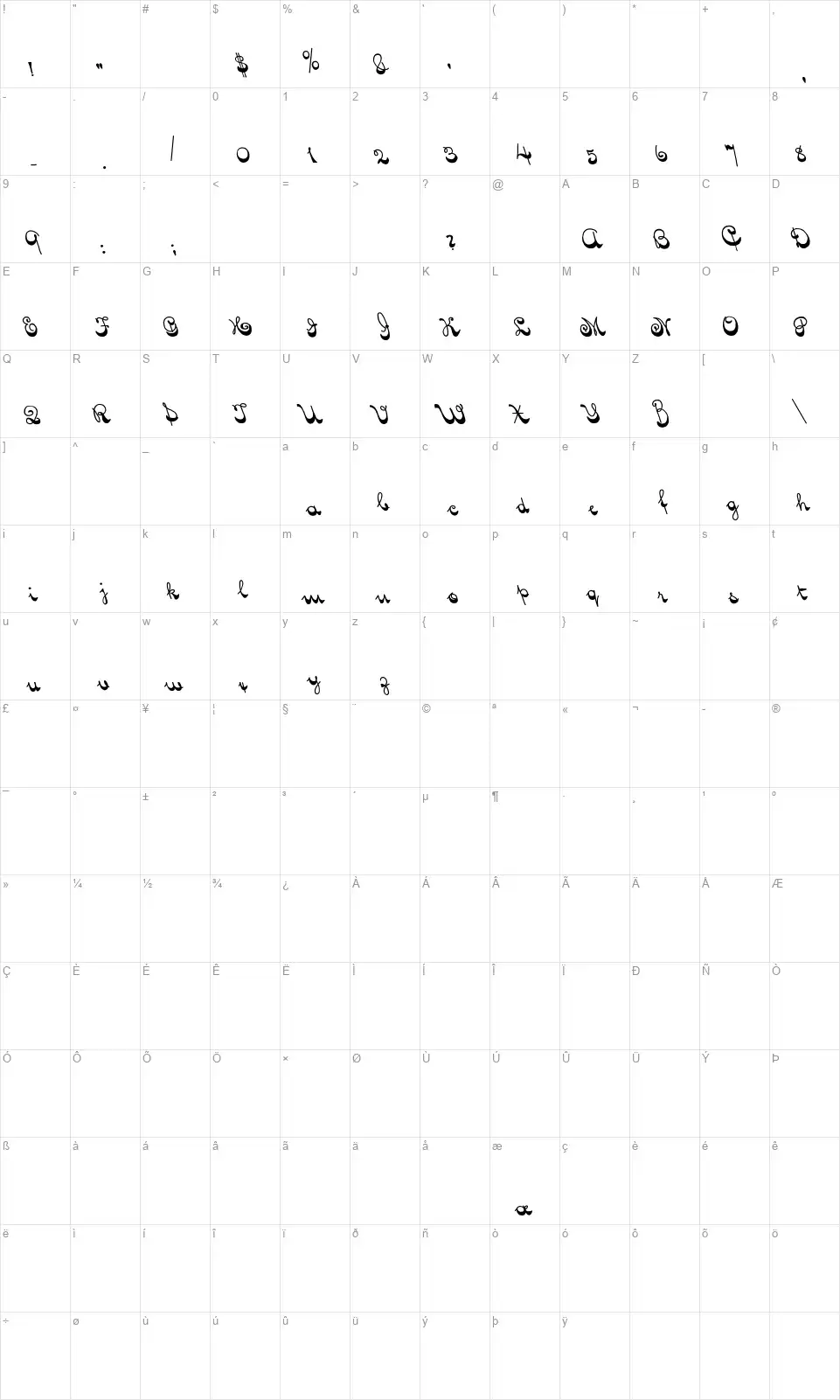 Spinner Script of 14,346 Karakter haritası Spinner Script of 14,346font character map