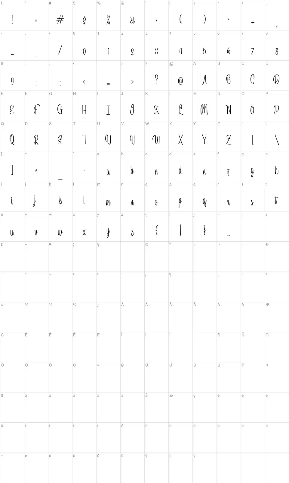 Stargationfont character map