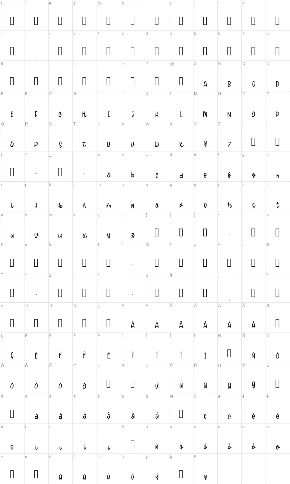 Sugarefont character map