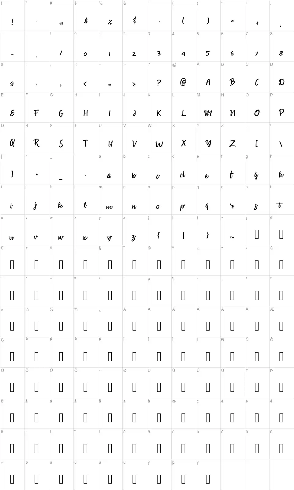 Sweetyfont character map