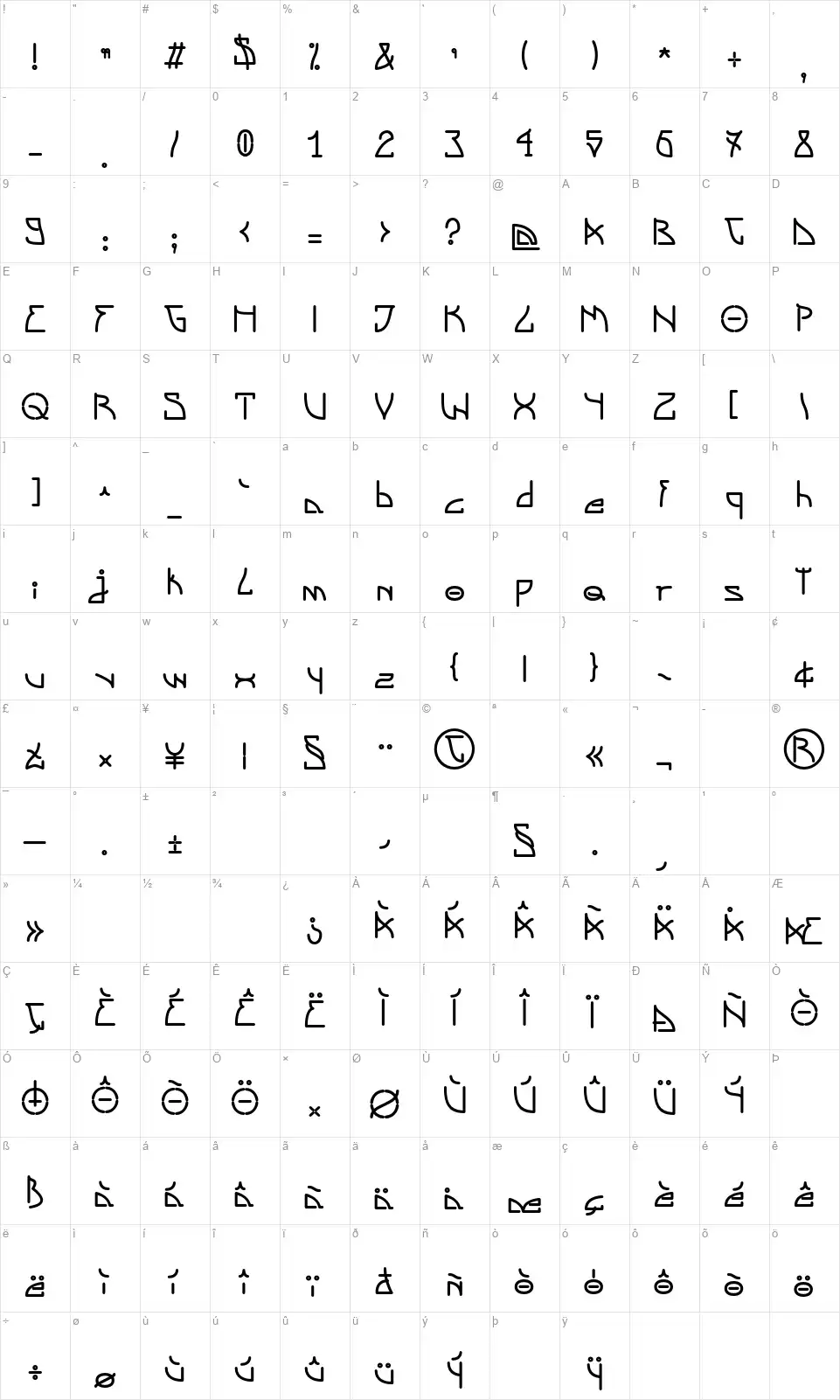 Szwederowofont character map