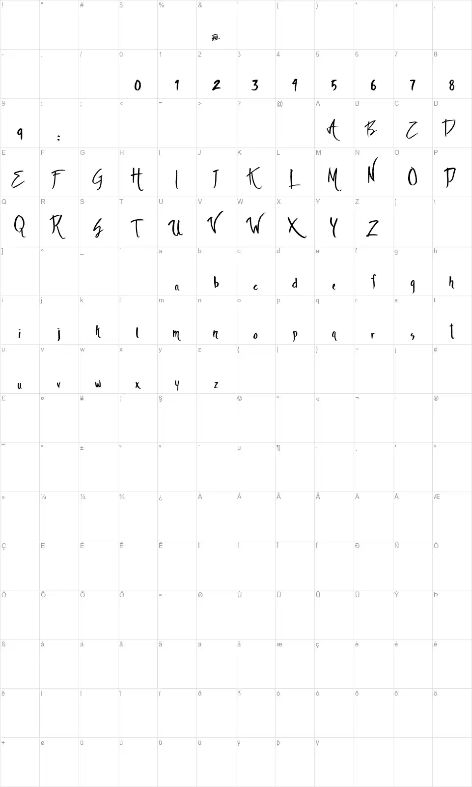 The Ambiencefont character map