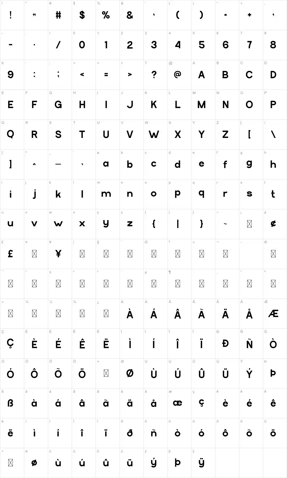 Tonase Karakter haritası Tonasefont character map