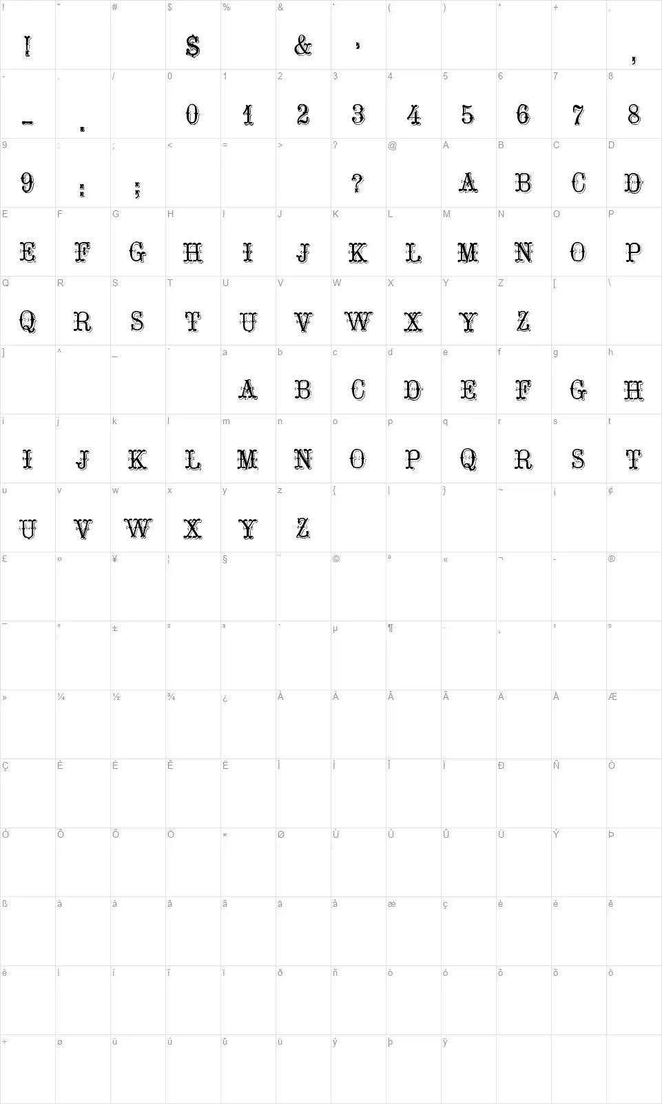 Tuscan Graille Karakter haritası Tuscan Graillefont character map