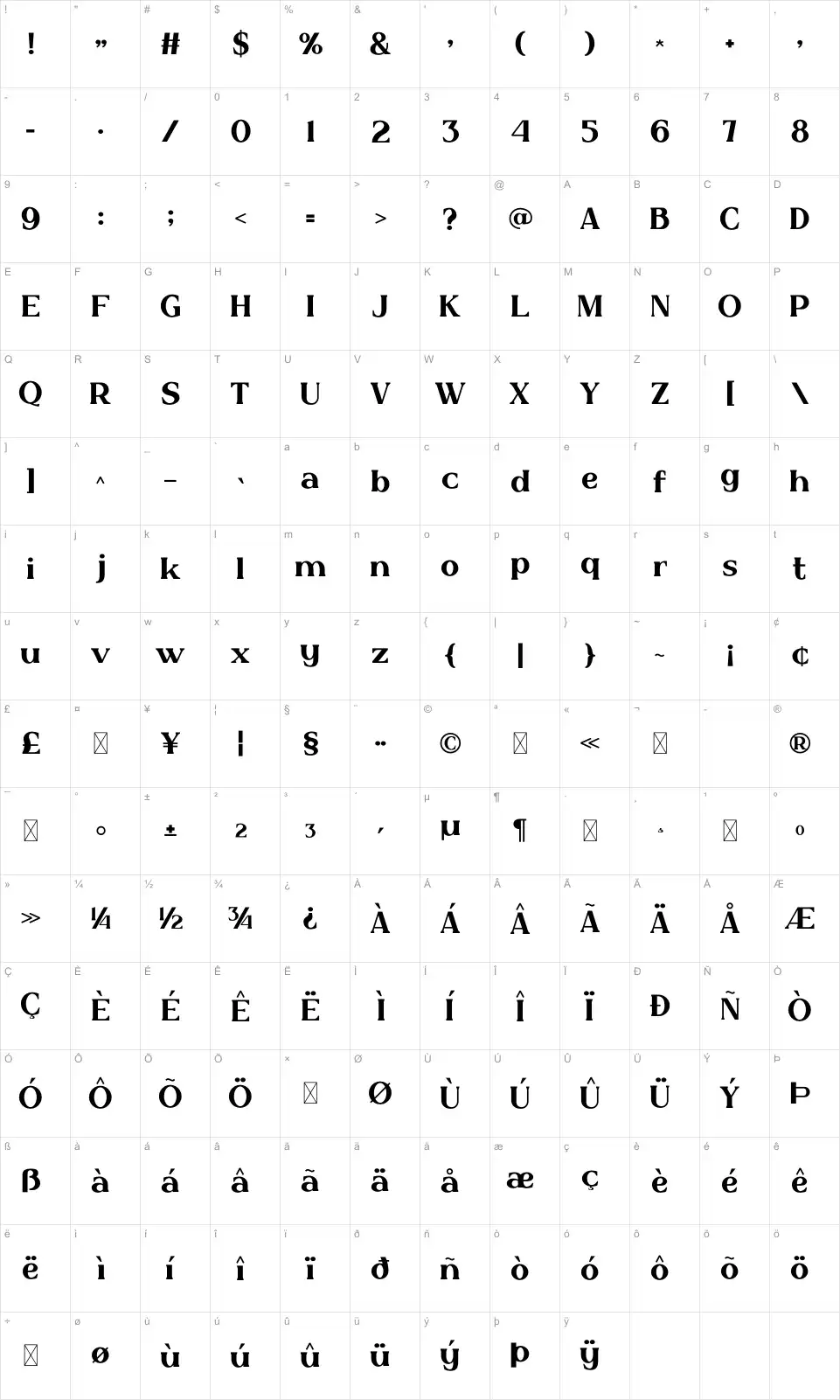 Wanaraseta Karakter haritası Wanarasetafont character map