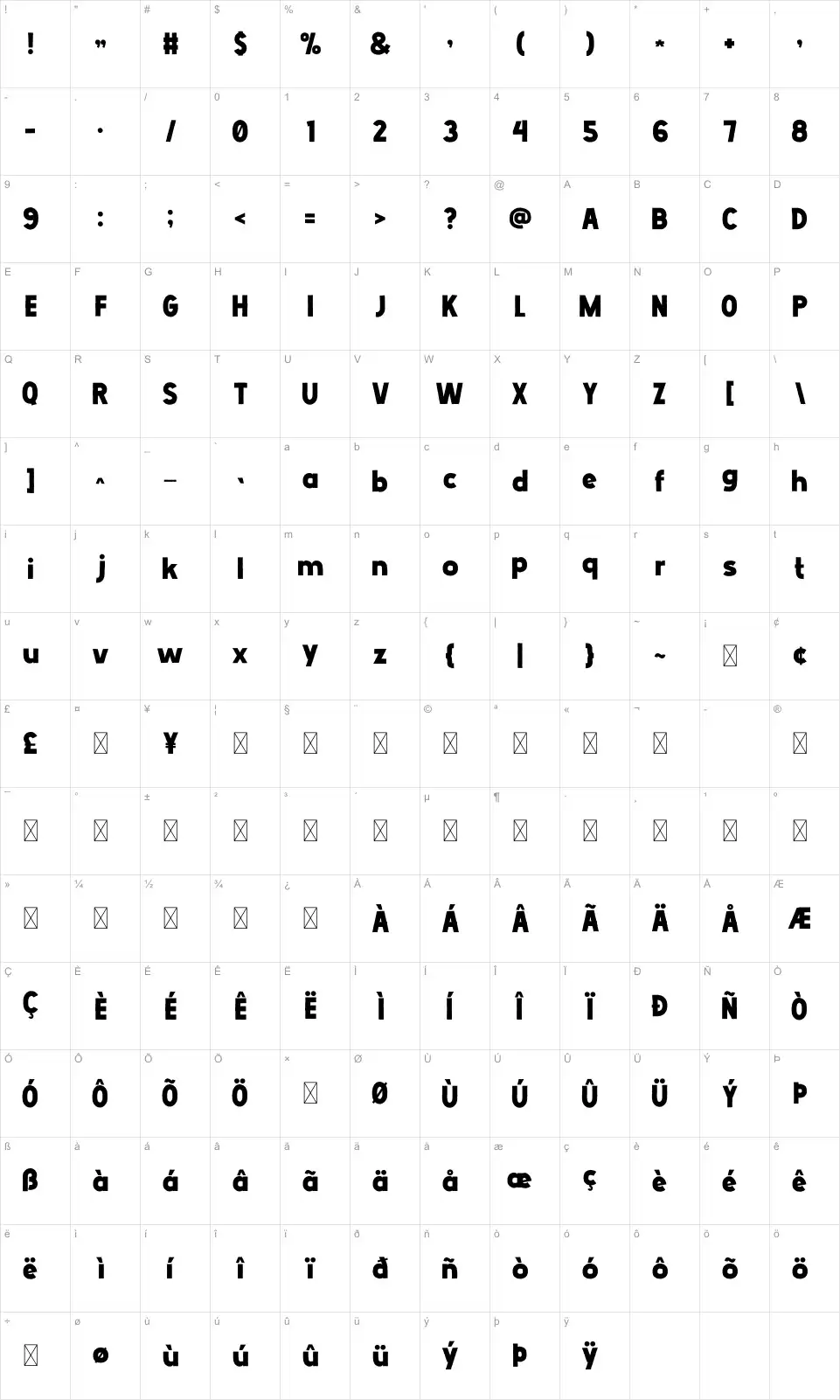 Wolfer Karakter haritası Wolferfont character map