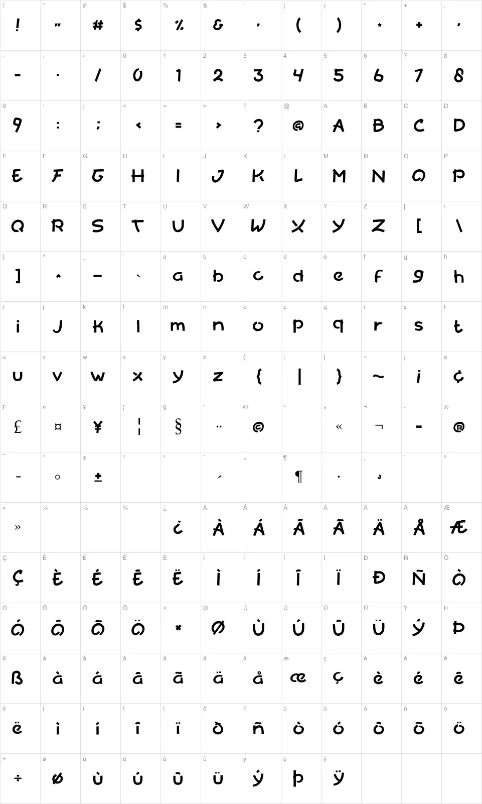 Yoruka Karakter haritası Yorukafont character map
