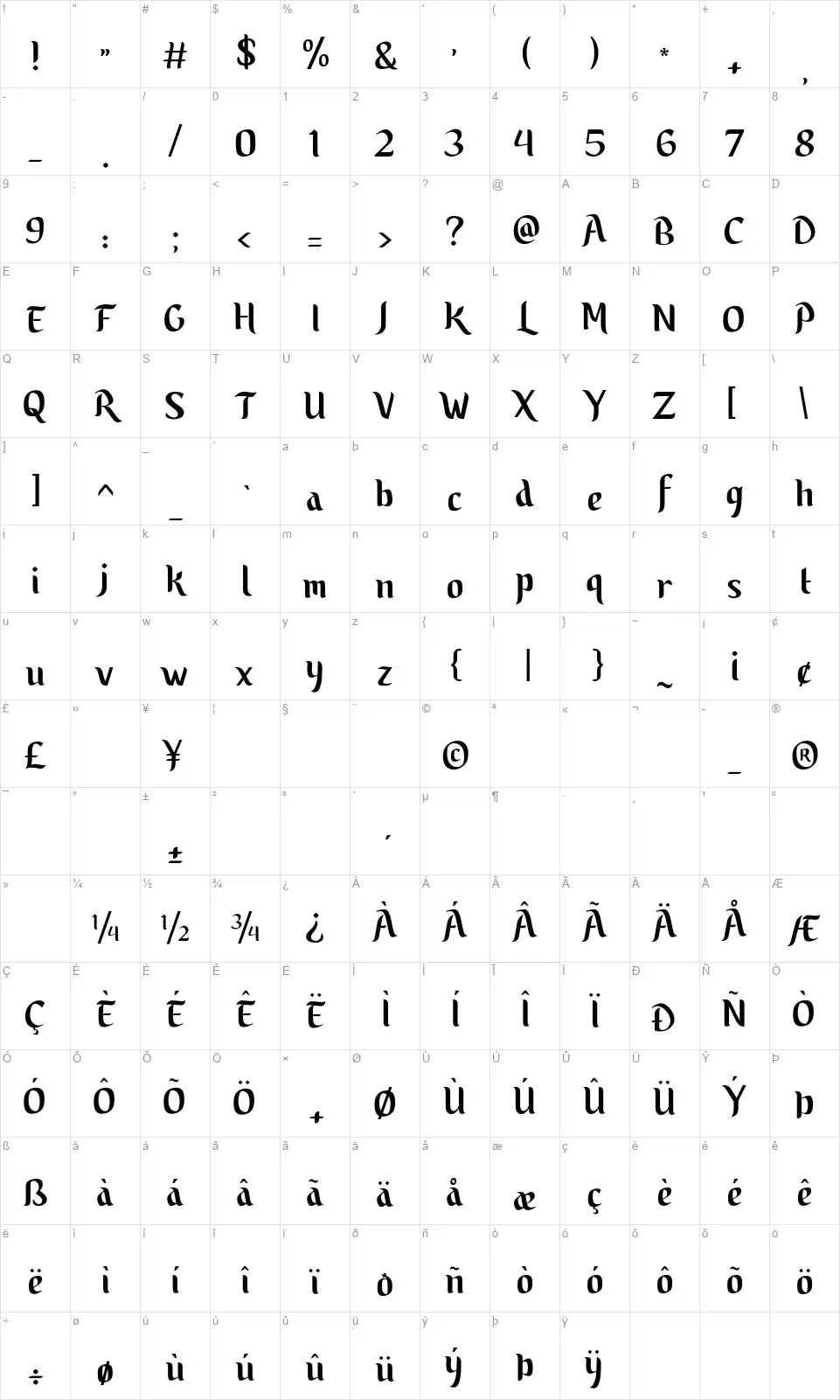 Yuzarsif Karakter haritası Yuzarsiffont character map